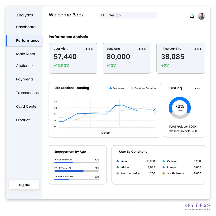 Our Magento 2 Theme Management