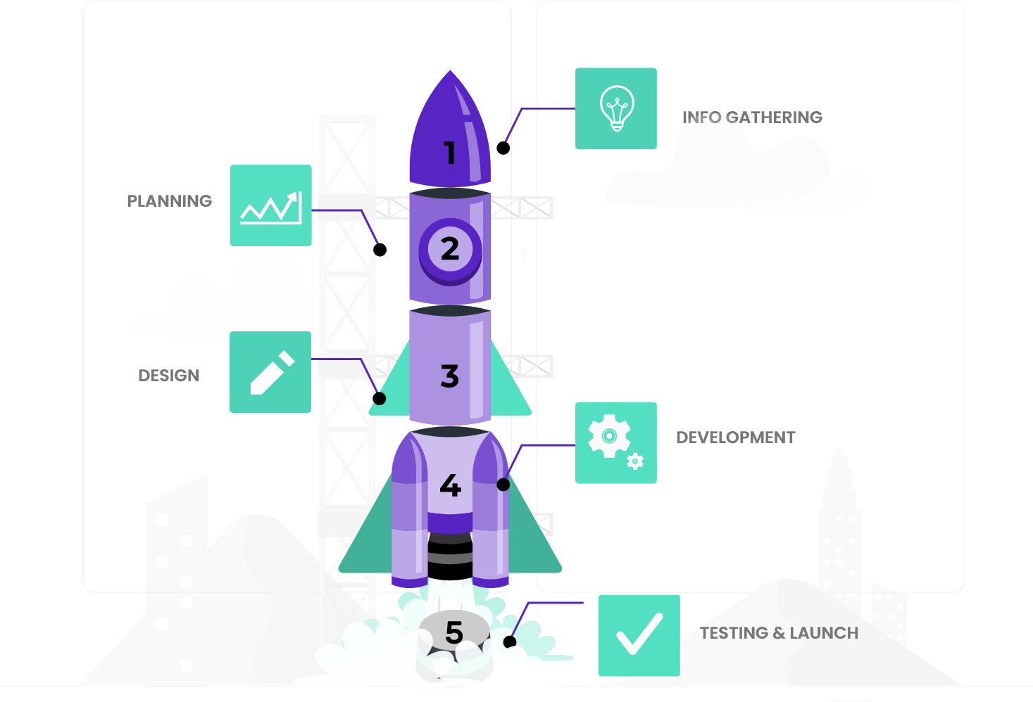 Design Process