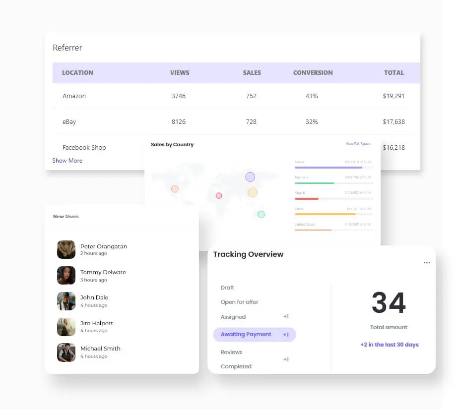 Ecommerce Marketplace Integration