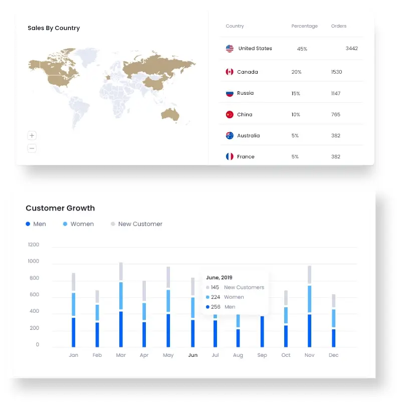 Admin Analytics Luxury Brand