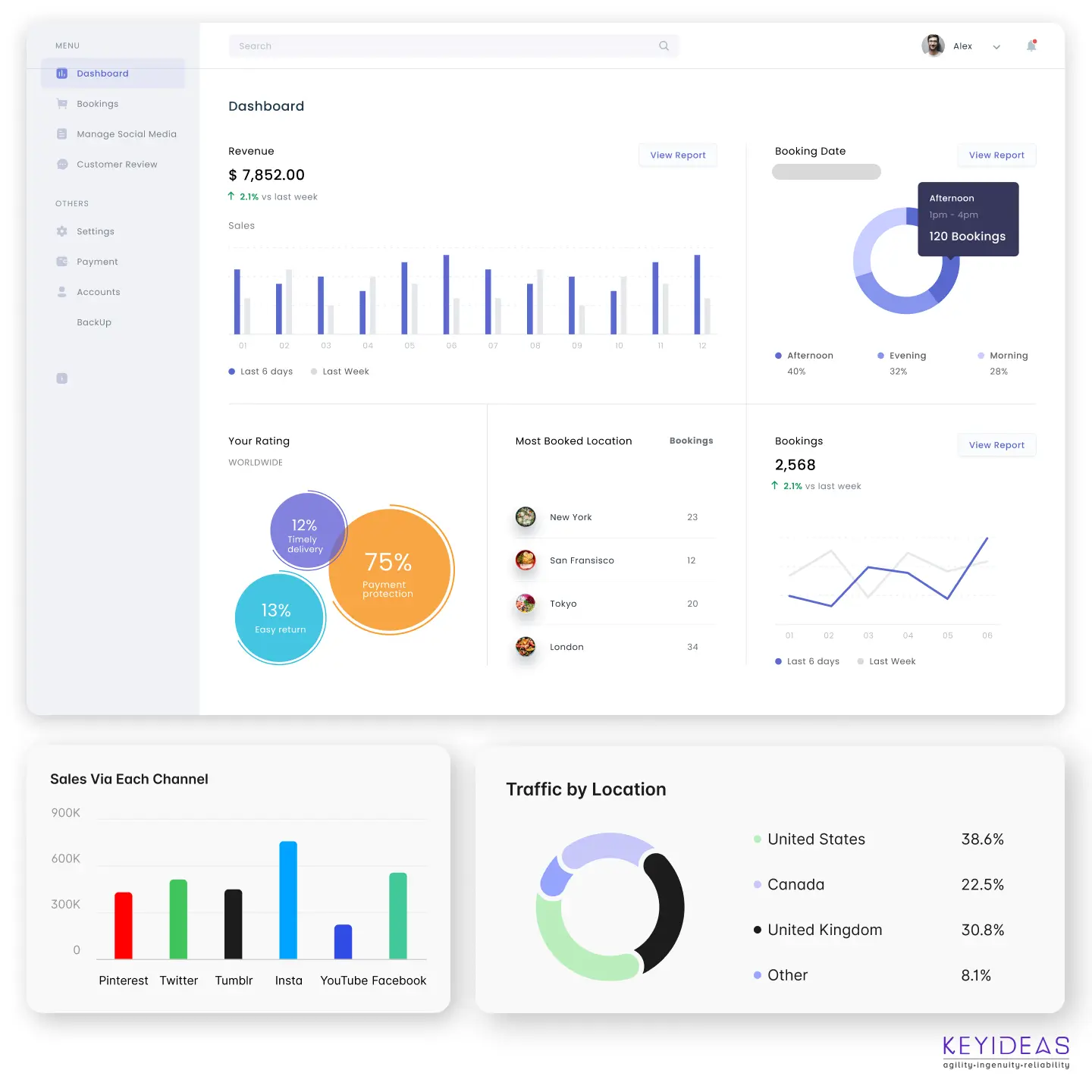 Analytics Hospitality