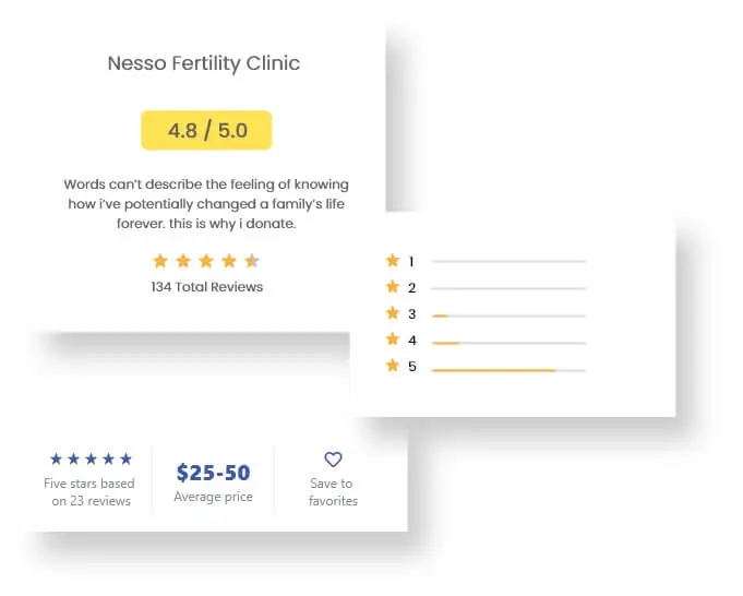 Client Reviews To Build Trust Fertility Clinics