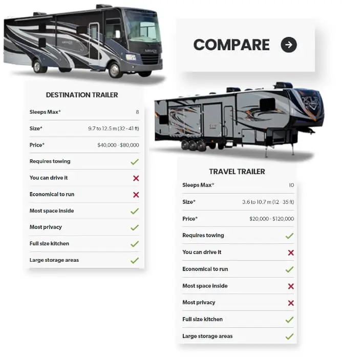 Compare RV Models