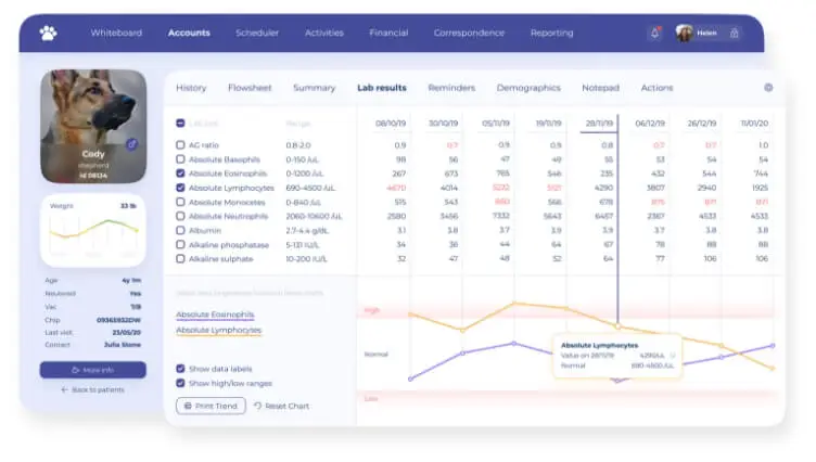 Dashboard To Make More Informed Decisions Veterinarians