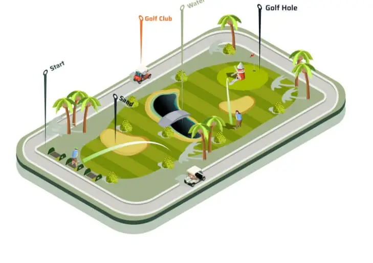 Golf Course Layout Visuals Golf Course