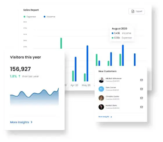 Report And Analytics Food Analytics