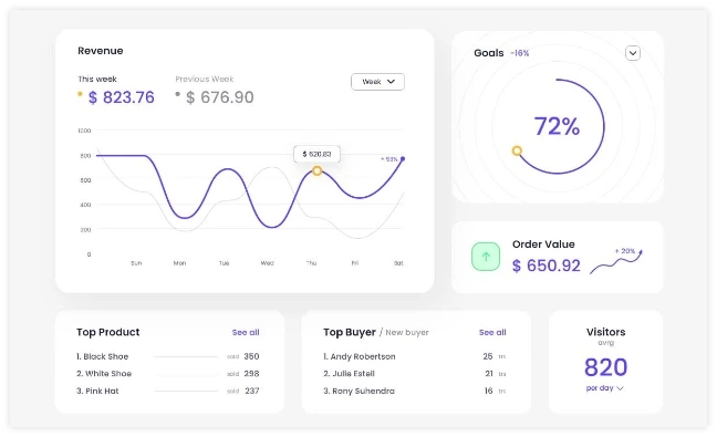 Dashboard marketing analysis with best digital marketing companies near me