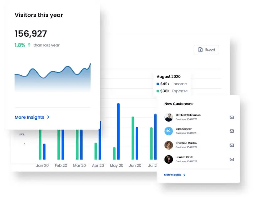 credit data analytics for Web Design For Credit services 