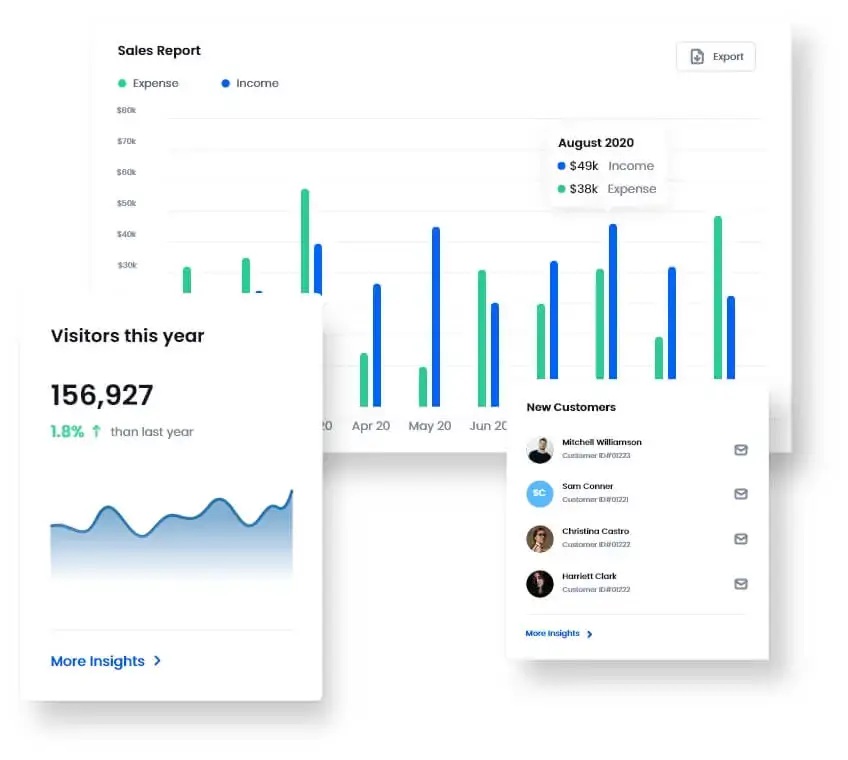 Report And Analytics Retail