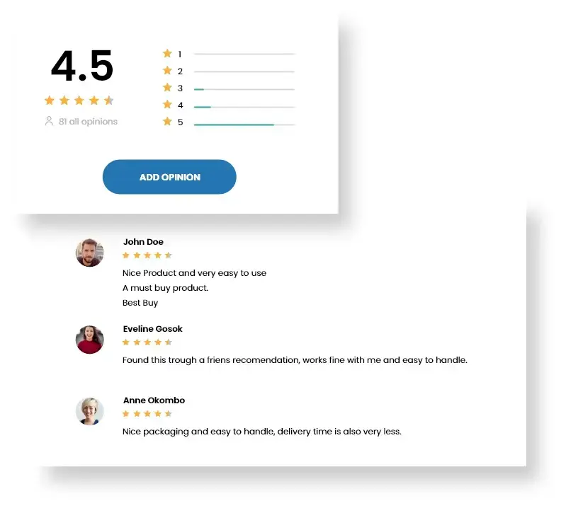 Customer Reviews and FAQs Retail