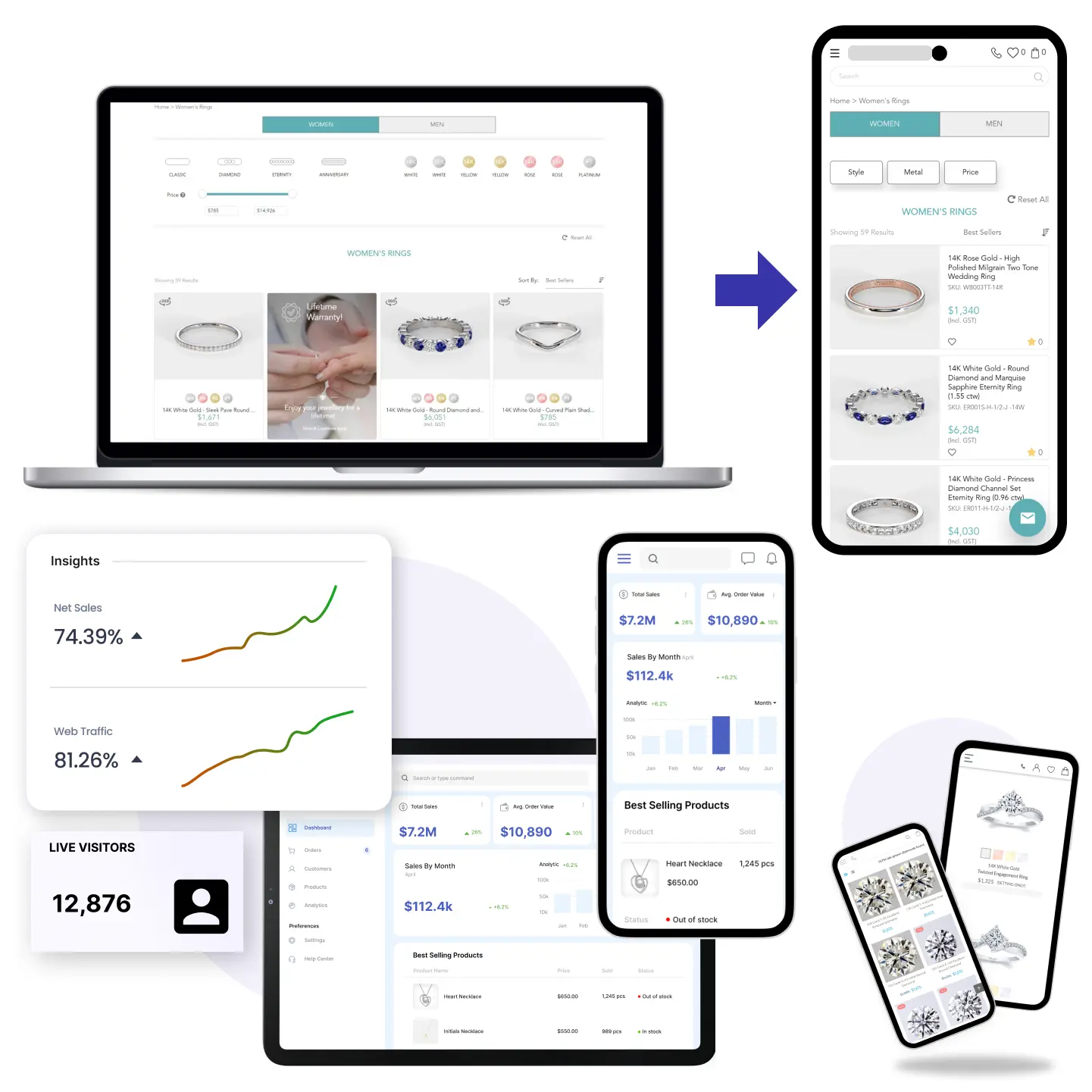 Ecommerce landing page designing