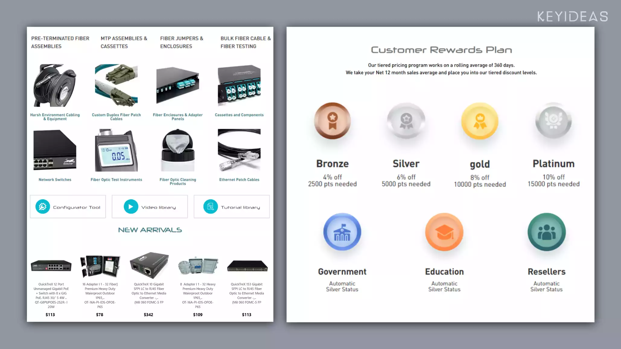 Custom AbleCommerce Development