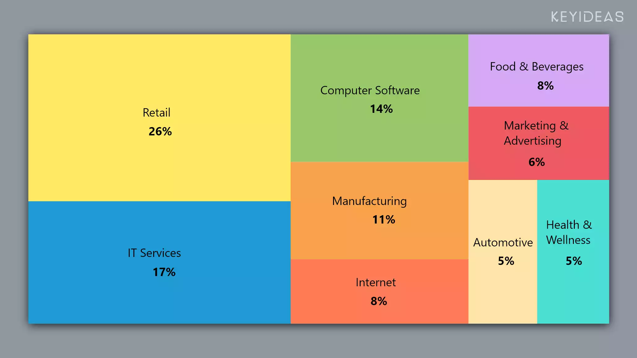 AbleCommerce programmers