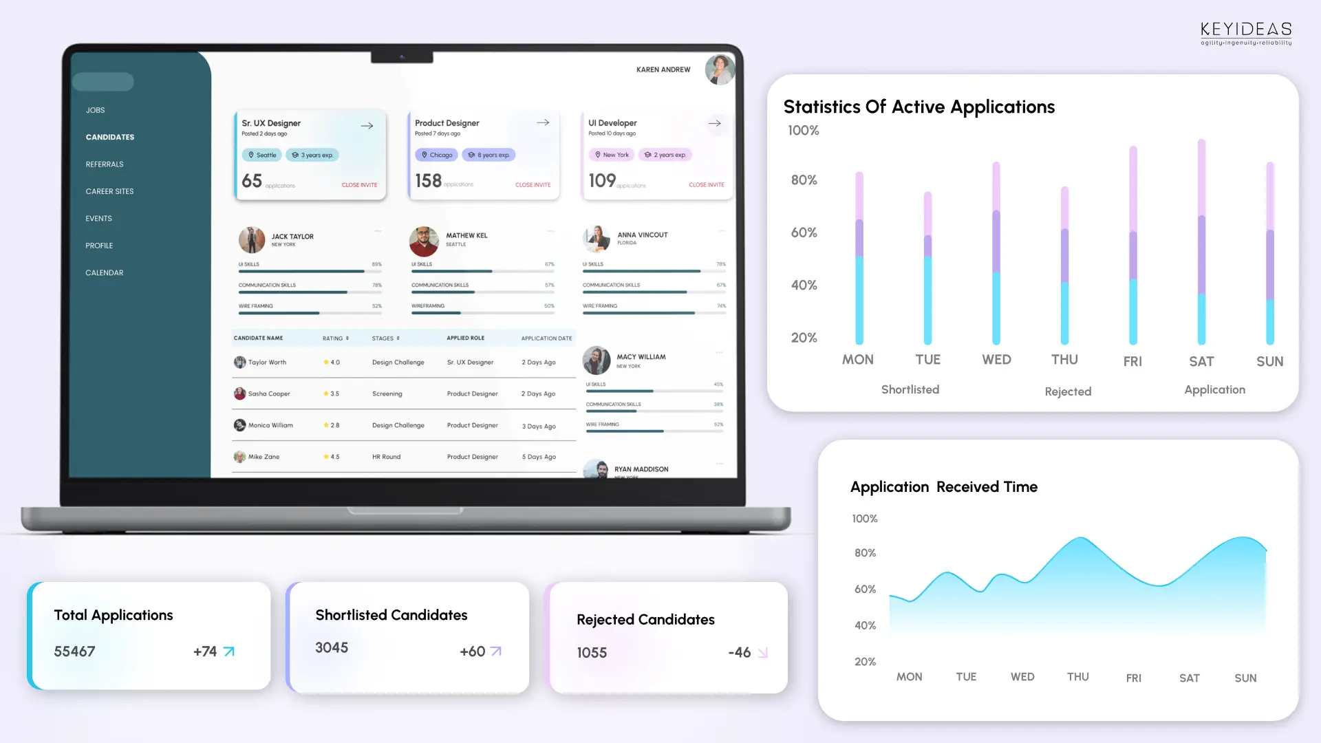 Blazor web development
