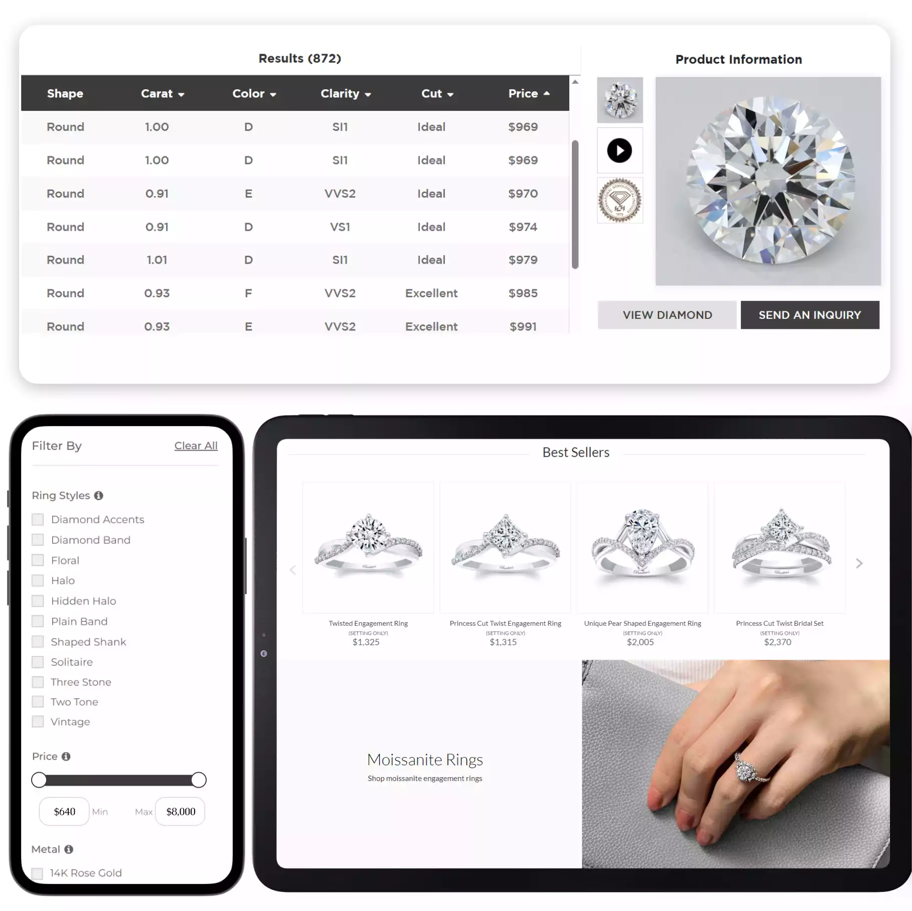 WordPress RapNet API Integration At Keyideas