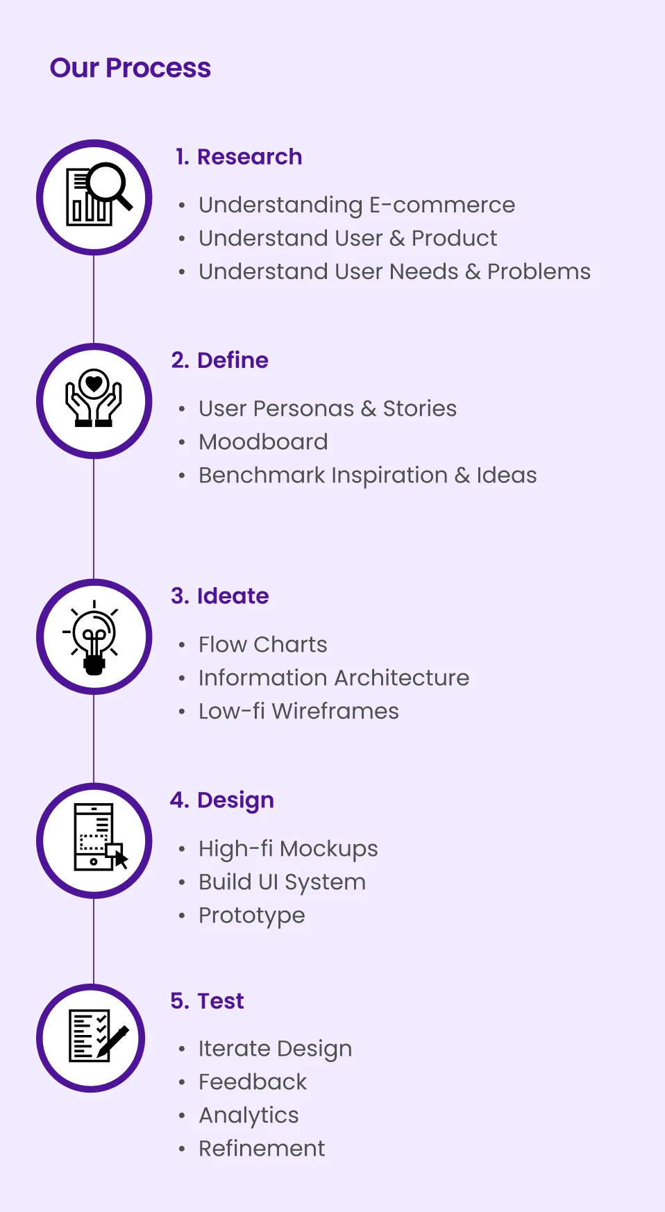 our-process mobile