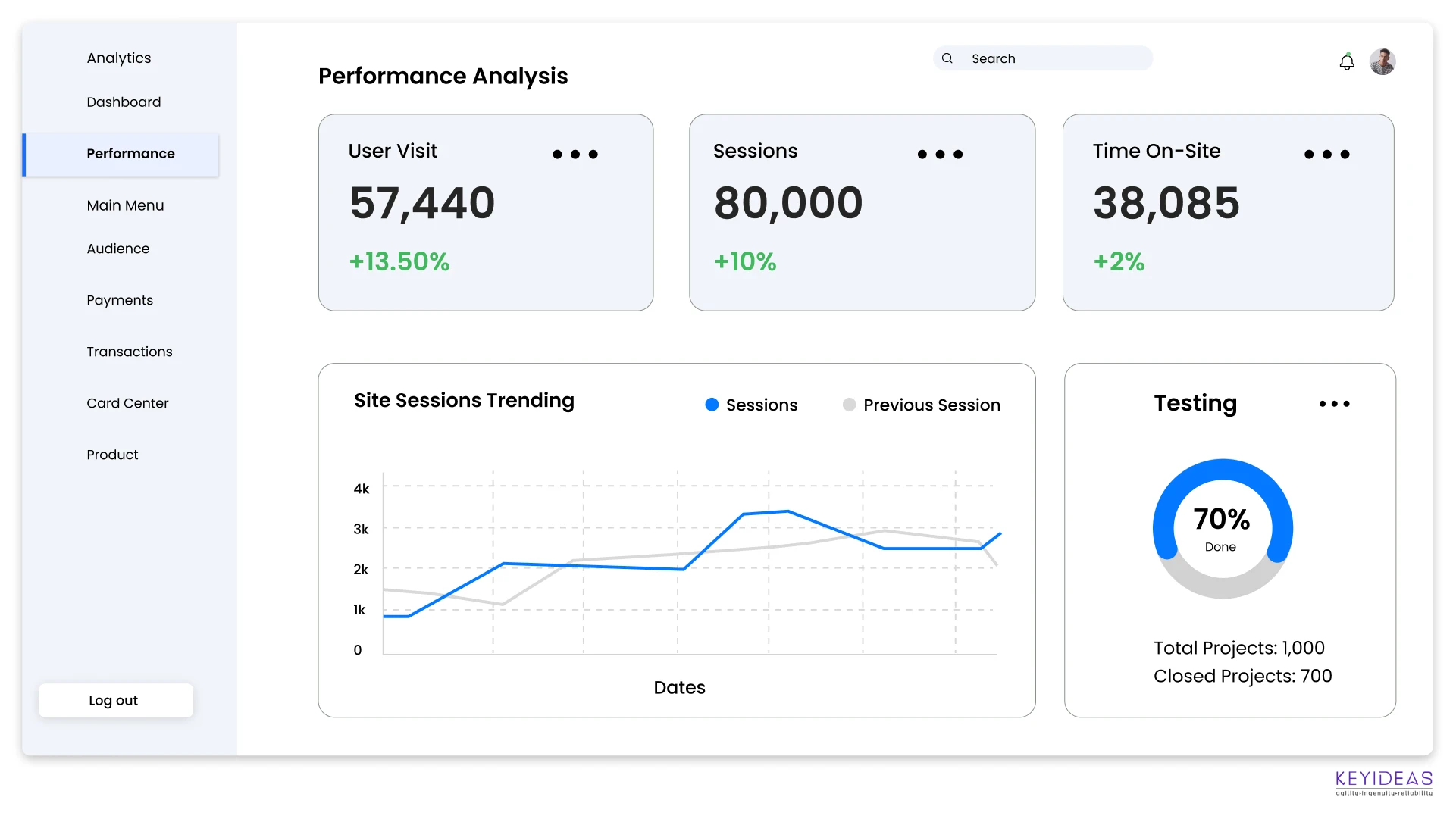 Our Magento 2 Theme Management