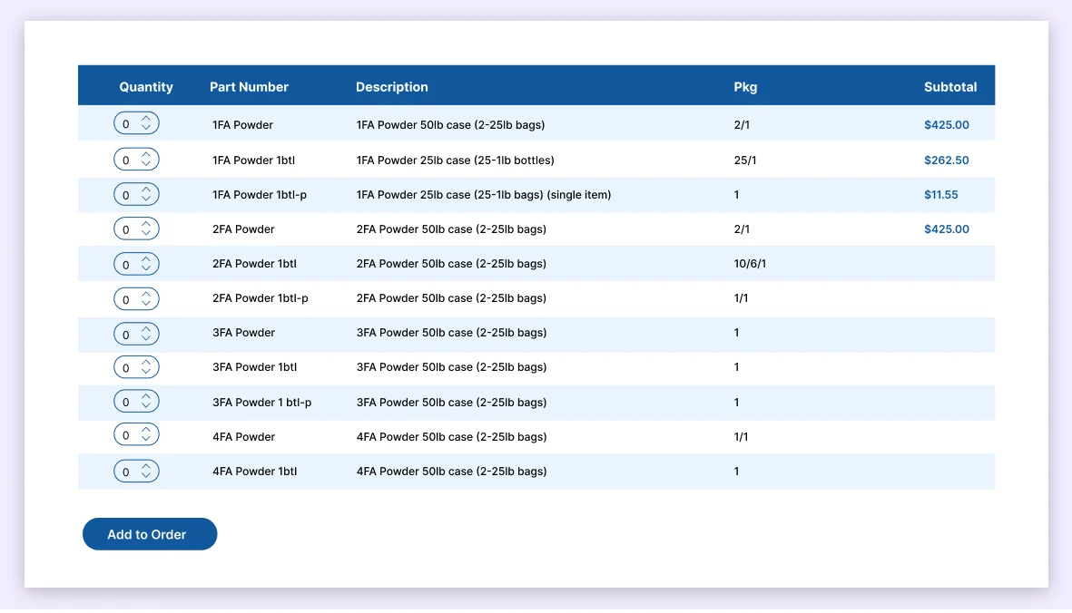 ap database management