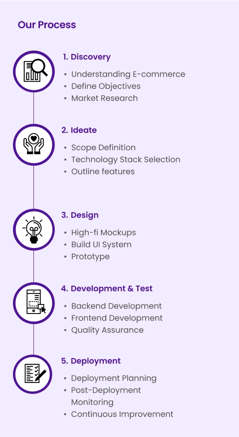 Warehouse Management System (WMS) Software