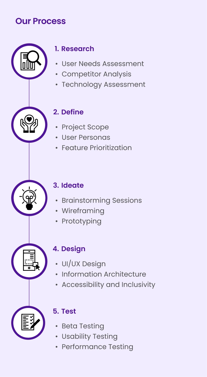 our process mobile