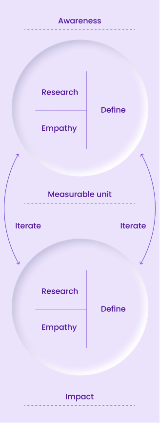 KeyIdea Strategic Approach Mobile