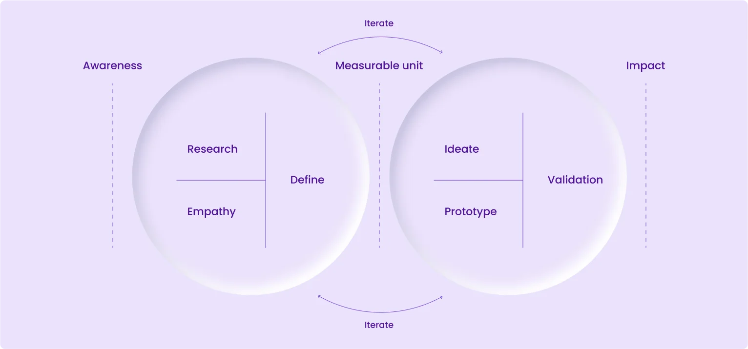 KeyIdea Strategic Approach