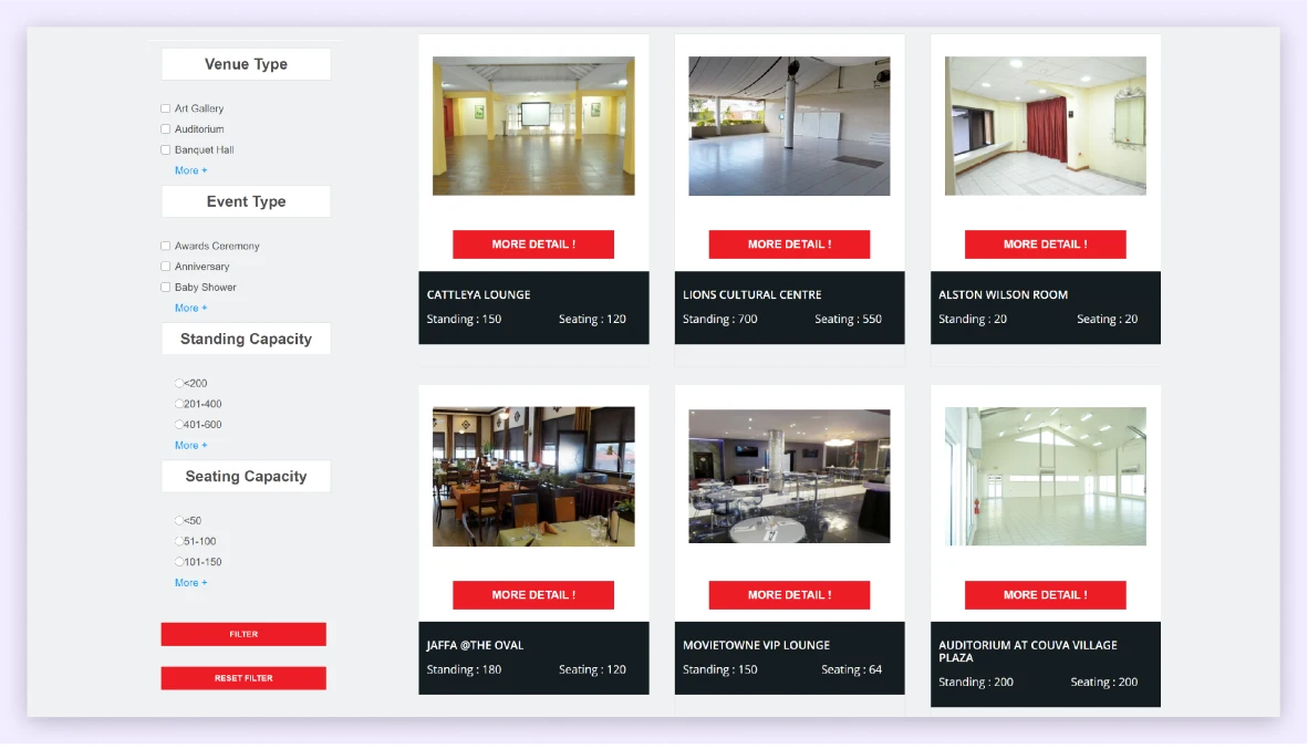 Navigating real-estate Project listing