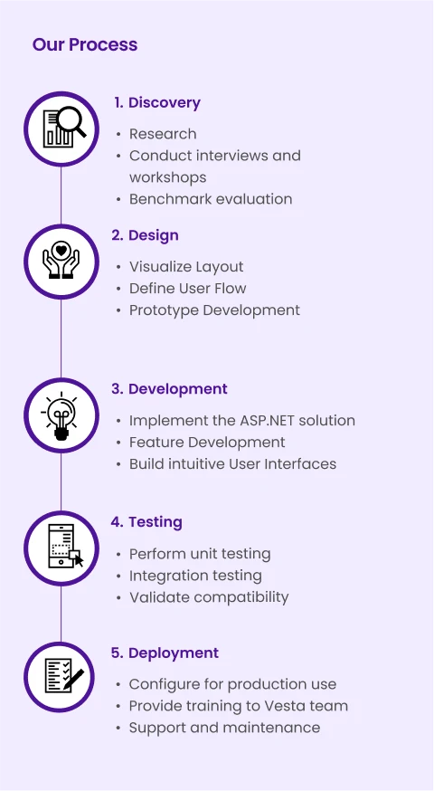 our-process mobile