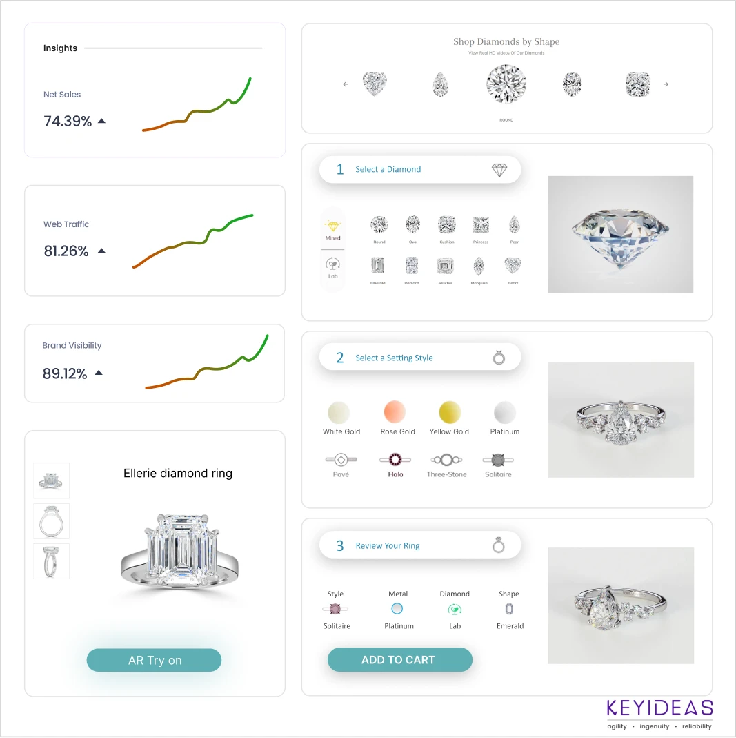 unique jewelry custom UI software development services