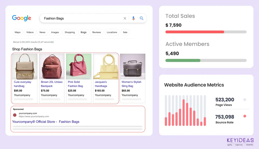 Custom E-commerce Web Design and Development Agency