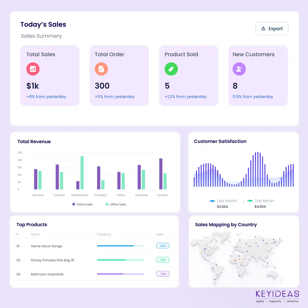 san francisco digital marketing and development