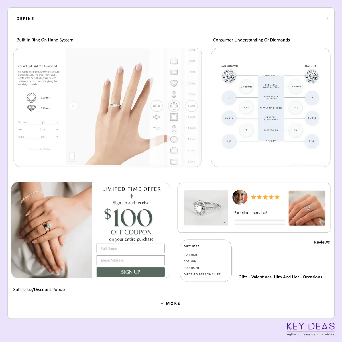 san francisco website redesign company