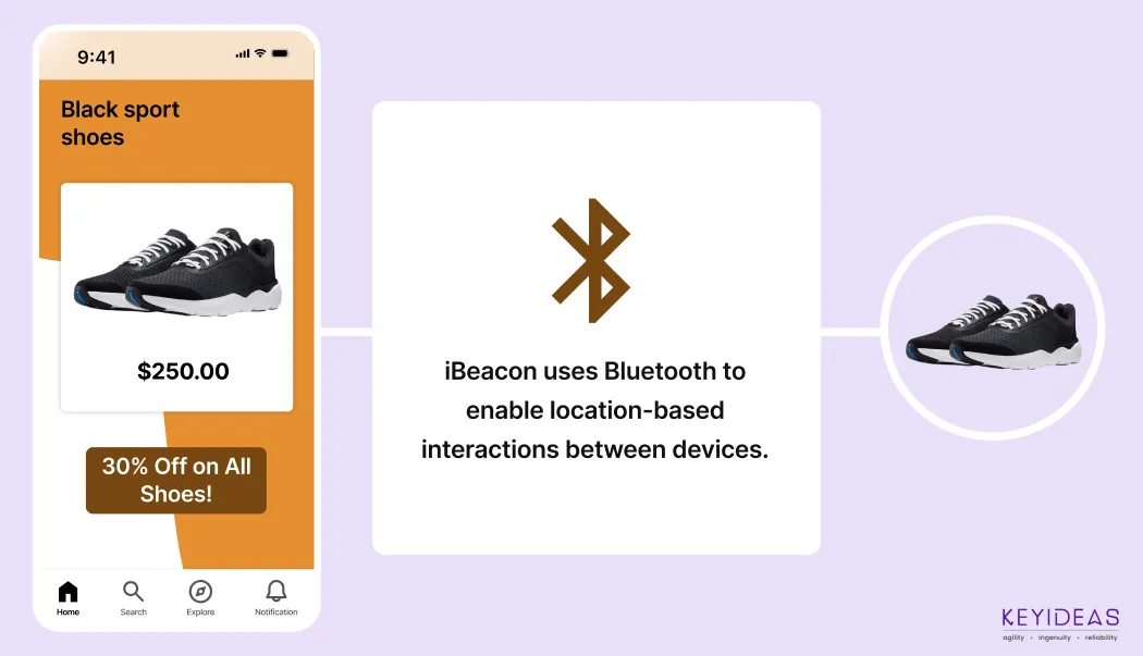 Create a 360-Degree Experience with iBeacon