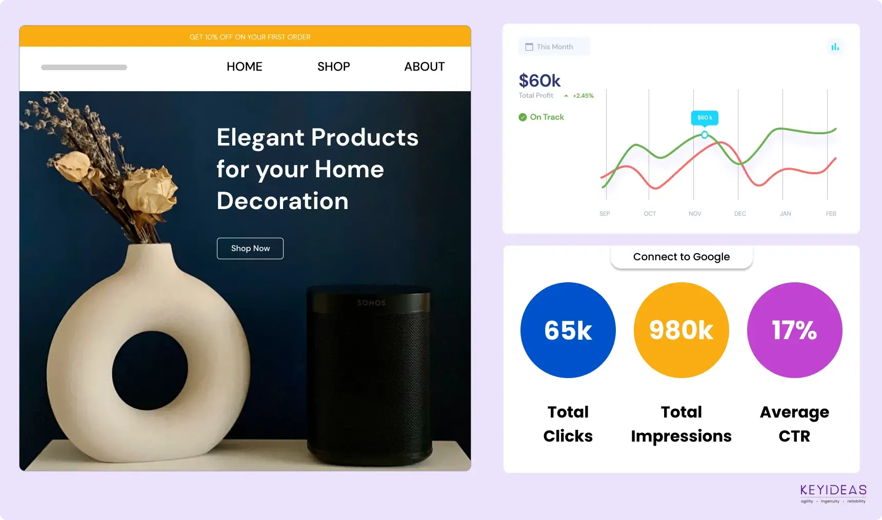 Custom Premium Google Ads Management Digital Agency