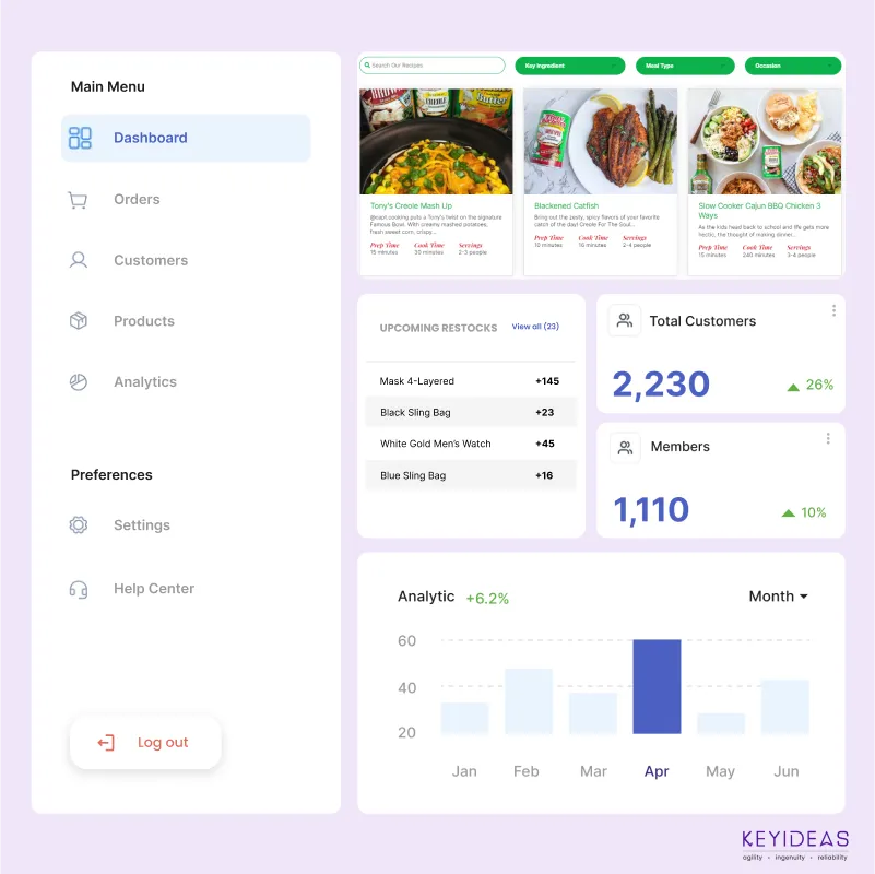 custom wooCommerce store design