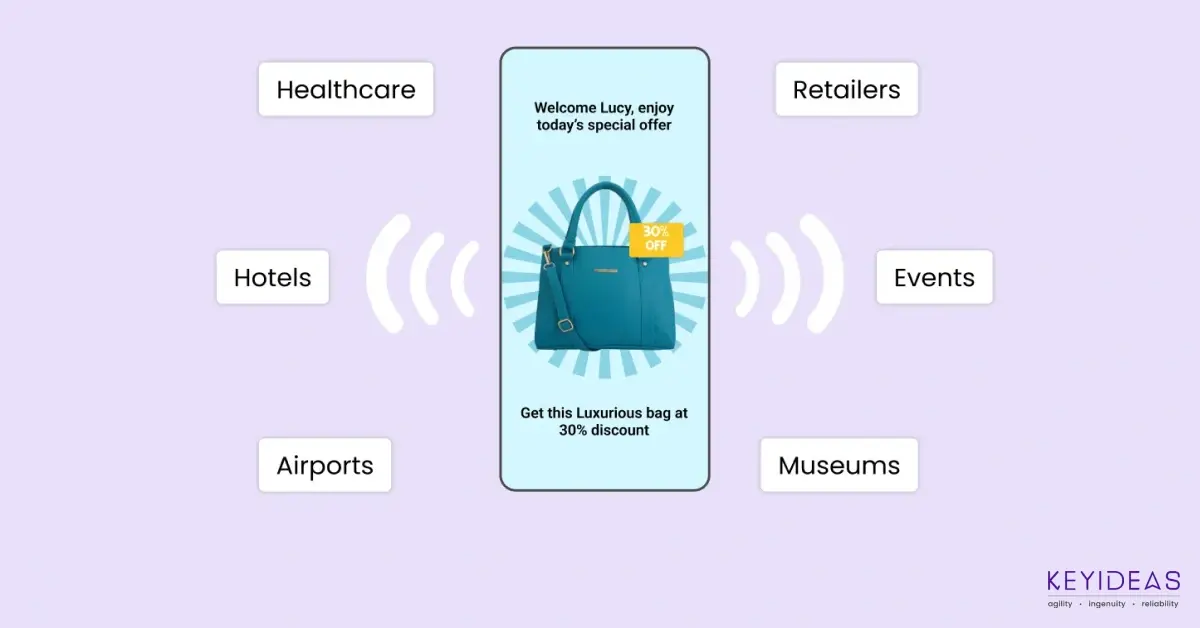 Transform Retail Experience Apple iBeacon