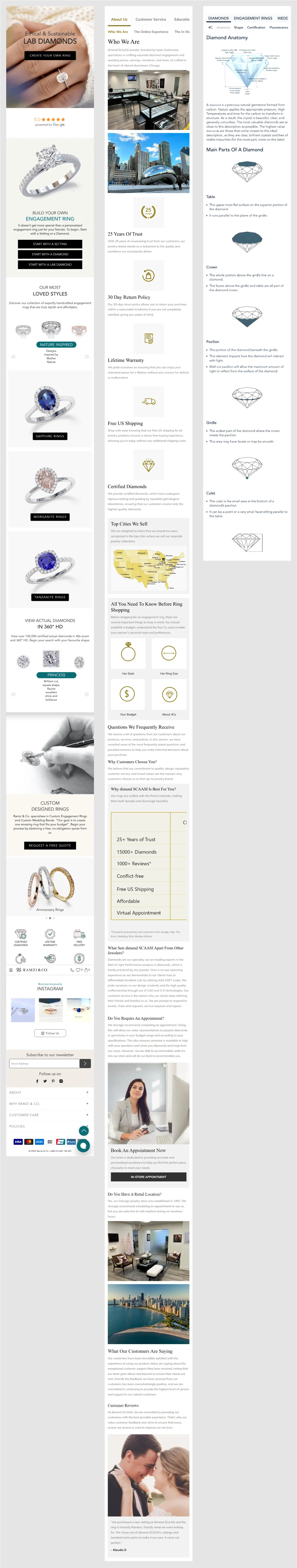 Digital Solutions for Jewelers