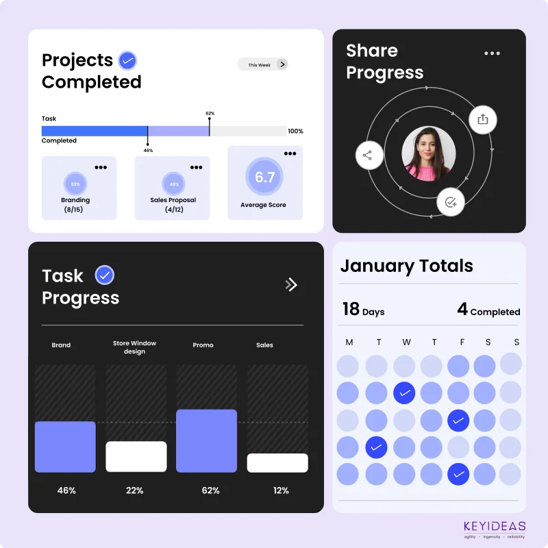  End to End UI UX Design Project Management