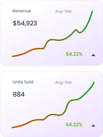 Data-Driven Analytics for Marketing Performance