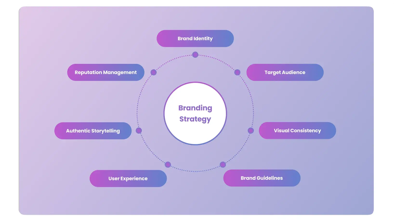 Top Branding Design and Web Design Company