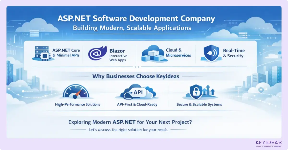 ASP.NET Software Development Company Building Modern, Scalable Applications