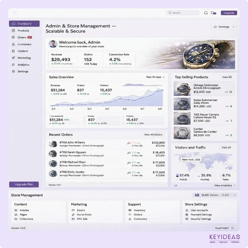 watch ecommerce admin panel and store management system