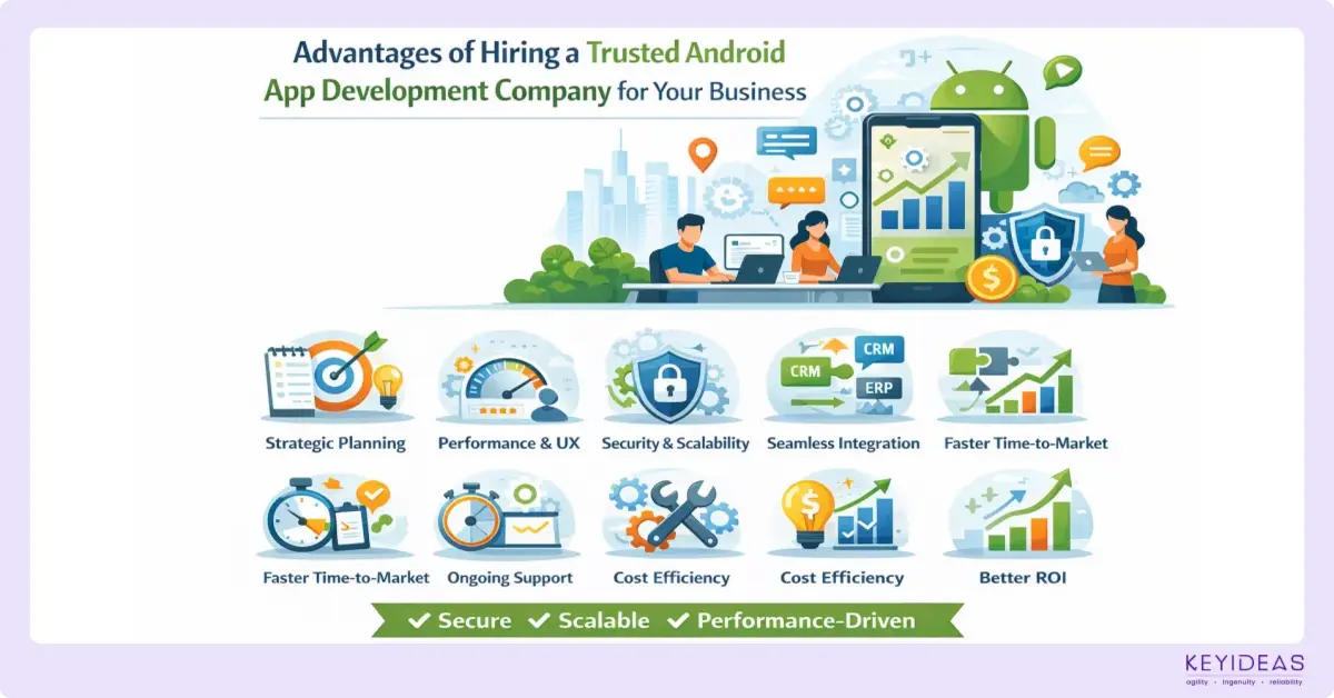 Top Responsive Mobile App Development Company