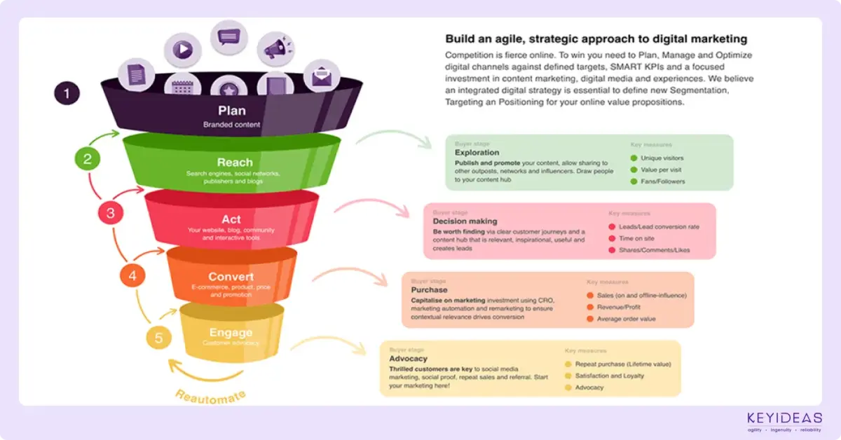 How to Pitch Your Digital Product and Encourage Genuine User Reviews?