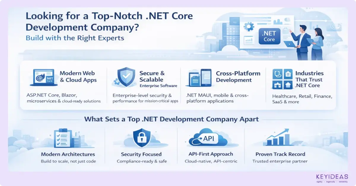 Top .Net Core development company for Business
