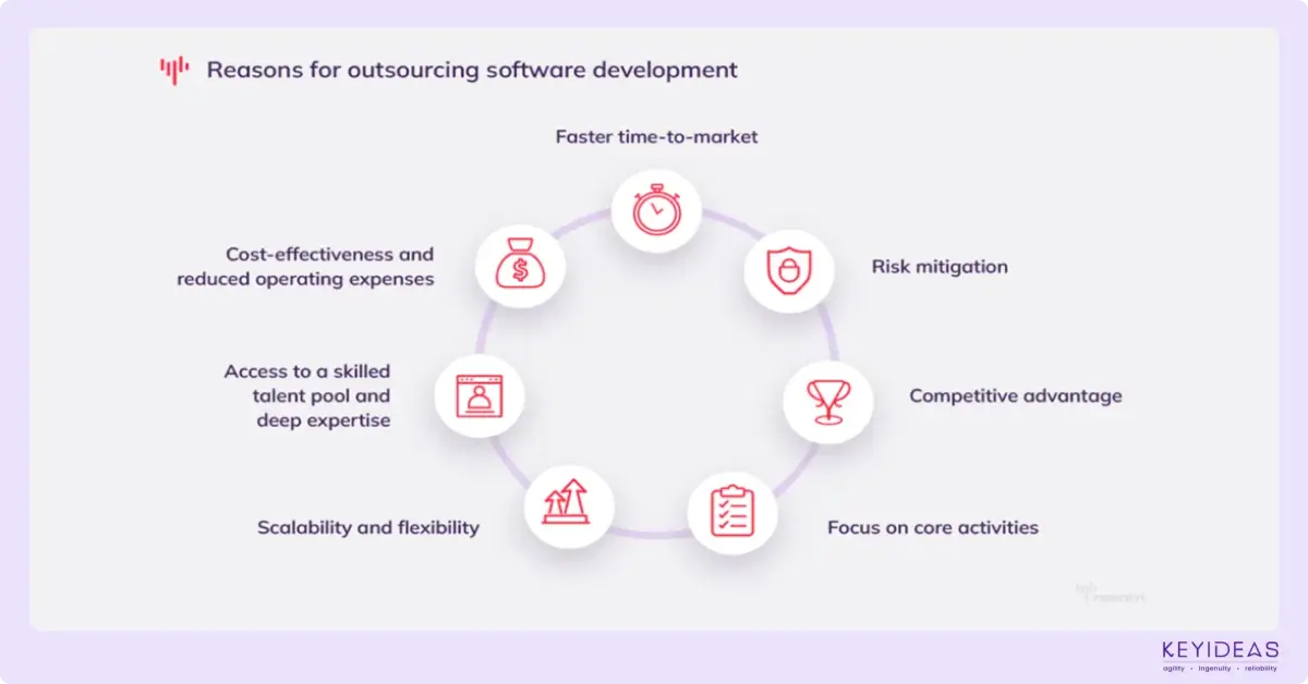 Leading Software Development Firm