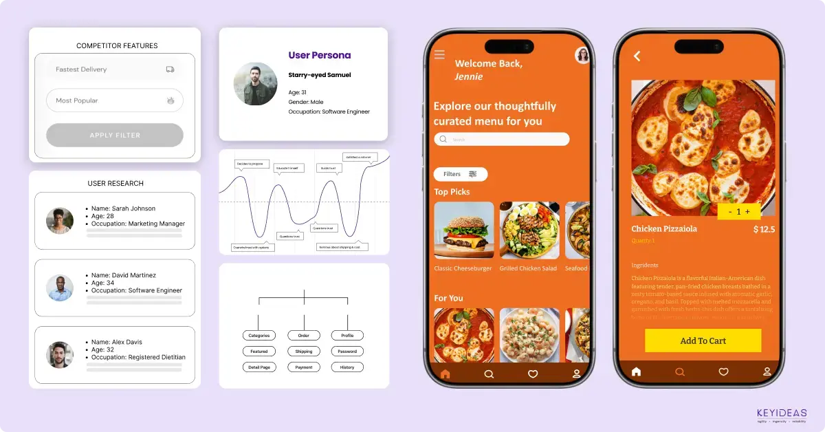 Usability-Focused Design