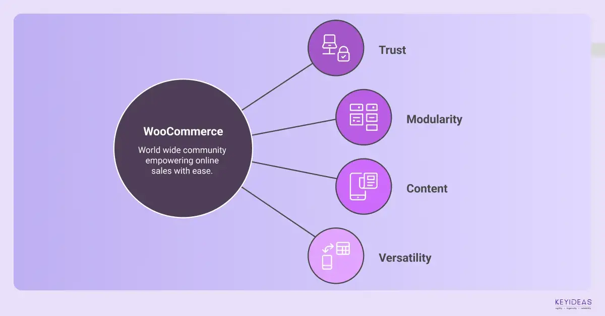 Hire WooCommerce Expert Developers for Scalable eCommerce Solutions