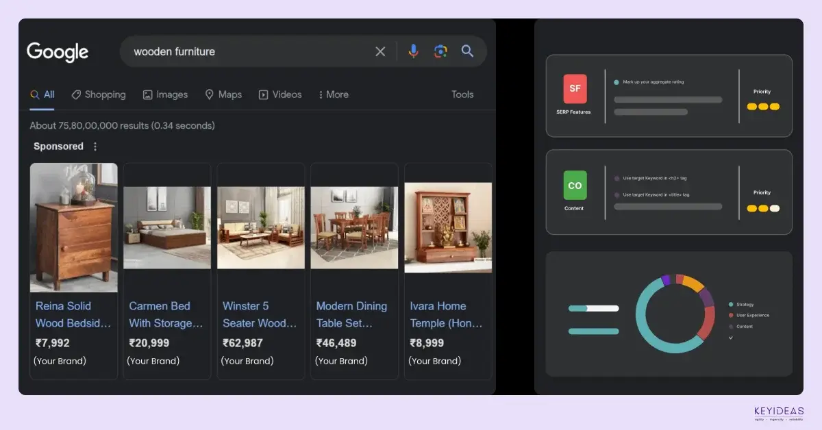 Digital Marketing and Strategy