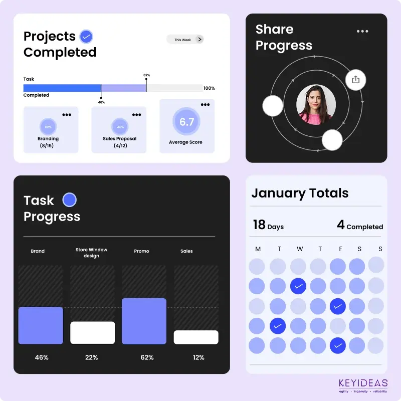  End to End UI UX Design Project Management